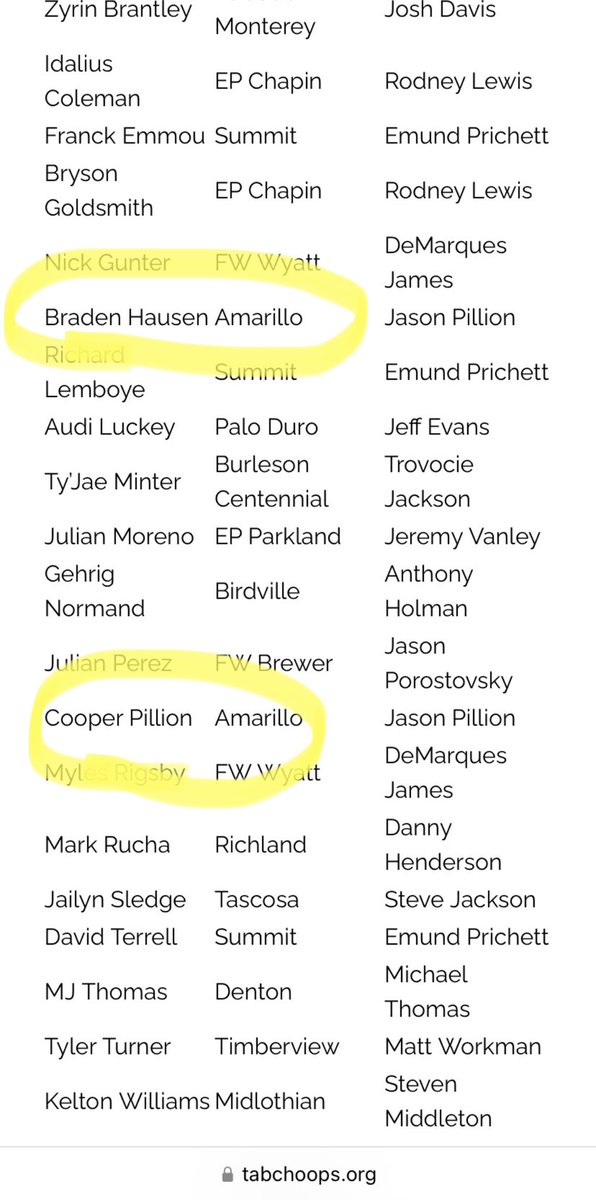 Amarillo Basketball tweet media