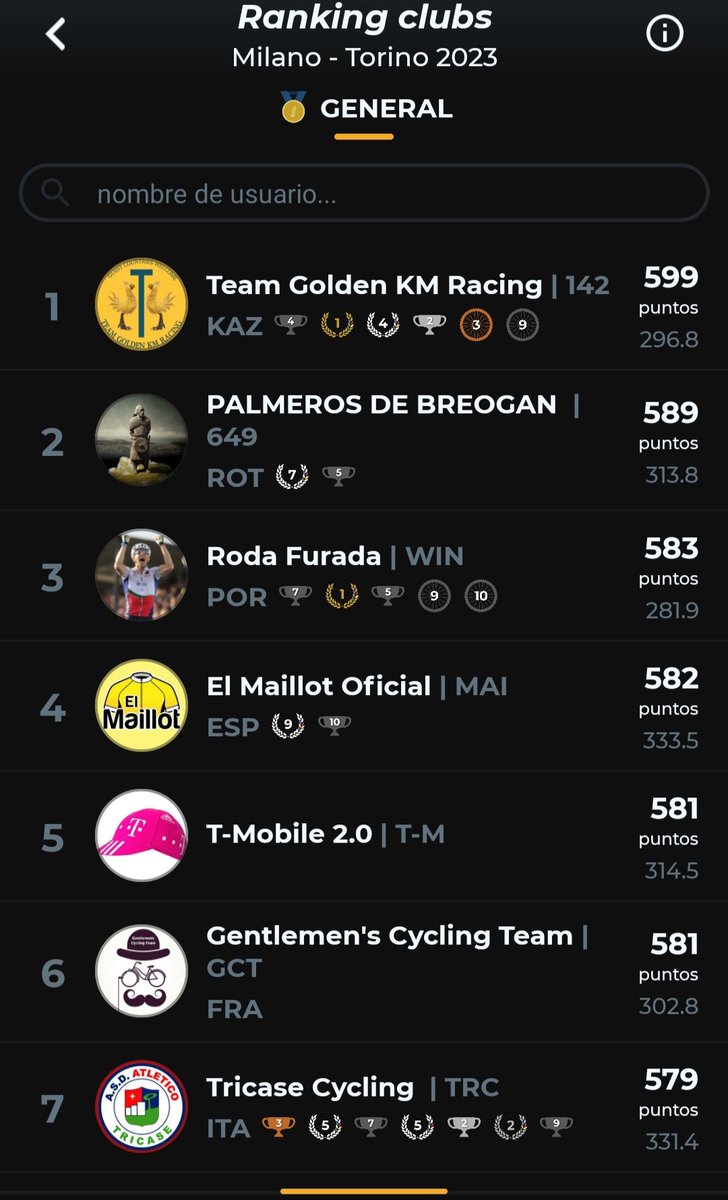 Palmeros de Breogan (@breoganpalmeros) on Twitter photo Bien Palmeros !! 💪💪Así da gusto estrenar nueva imagen. 🎉 <a href="/AppCycling/">Cycling Fantasy App</a> Enhorabuena a nuestros amigos del <a href="/TeamGoldenKM/">Team Golden KM Racing</a> Bien Palmeros !! 💪💪Así da gusto estrenar nueva imagen. 🎉 <a href="/AppCycling/">Cycling Fantasy App</a> Enhorabuena a nuestros amigos del <a href="/TeamGoldenKM/">Team Golden KM Racing</a>
