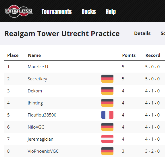 SecretkeyVGC's tweet photo. It was only a small tourney with around 40 people, but I'm incredibly happy to finally top cut an online tourney! 
Went 5-0 and it boosts my confidence right before Utrecht by a lot! 😄 https://t.co/f3CifsIXdH