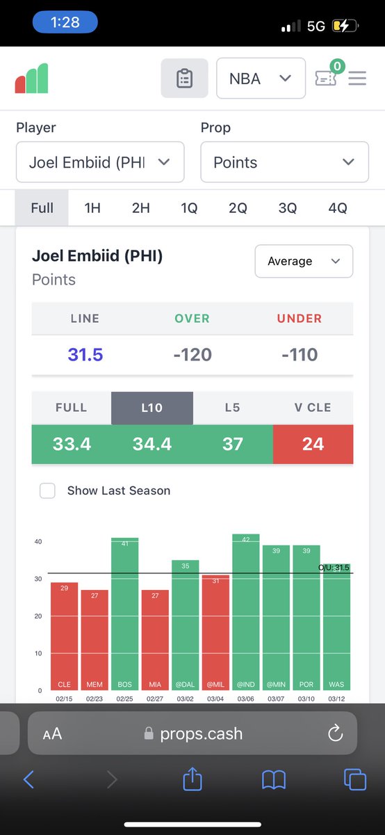 BAMsBETS's tweet photo. ALERT‼️‼️

Joel 31.5 pts Over

FREE PLAY we rocking with the most dominant big in the game rn!! Cleveland is not very good against opposing centers. 

LIKE FOLLOW RT‼️‼️
#PrizePicks #prizepick #prizepicknba #PlayerProps #DadPicks #sportsbettingpicks https://t.co/rethvri7Ts