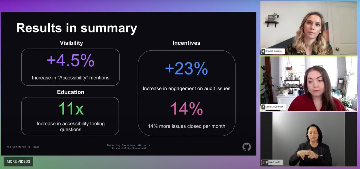 The results of <a href="/github/">GitHub</a>'s accessibility scorecard are in (and they're 🤯😍)

Catch the replay of <a href="/GassnerKendall/">Kendall Sanchez</a> and @inkblotty
's #axecon presentation, Measuring Ourselves: GitHub’s Accessibility Scorecard: deque.com/axe-con/sessio… #a11y