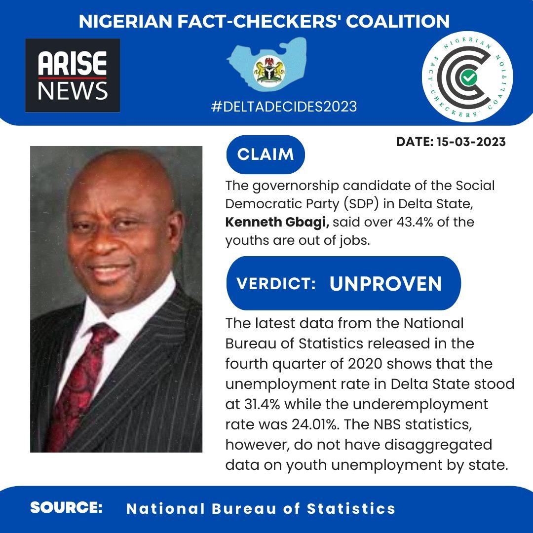 TheICIR's tweet photo. CLAIM: The governorship candidate of the Social Democratic Party in Delta State, Kenneth Gbagi, said over 43.4% of the youths are out of jobs.
VERDICT: UNPROVEN.
SOURCE: National Bureau of Statistics
#NGFactCheckers #DeltaDecides2023 #ICIRElectionCoverage https://t.co/NeQpUQYi0A
