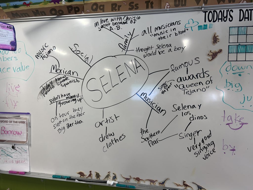 During WIN we are learning about Selena Quintanilla to celebrate Women’s History Month. Today we made an identity map! Look at this great insight! #Proudtobed12 https://t.co/y498PqMEHb