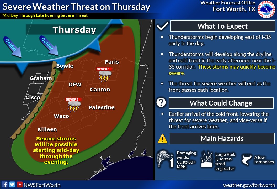 💬SMU Advisory💬Severe weather is expected Thursday (3/16) in the DFW region. Learn more about what to expect and how to prepare: blog.smu.edu/aware/2023/03/…