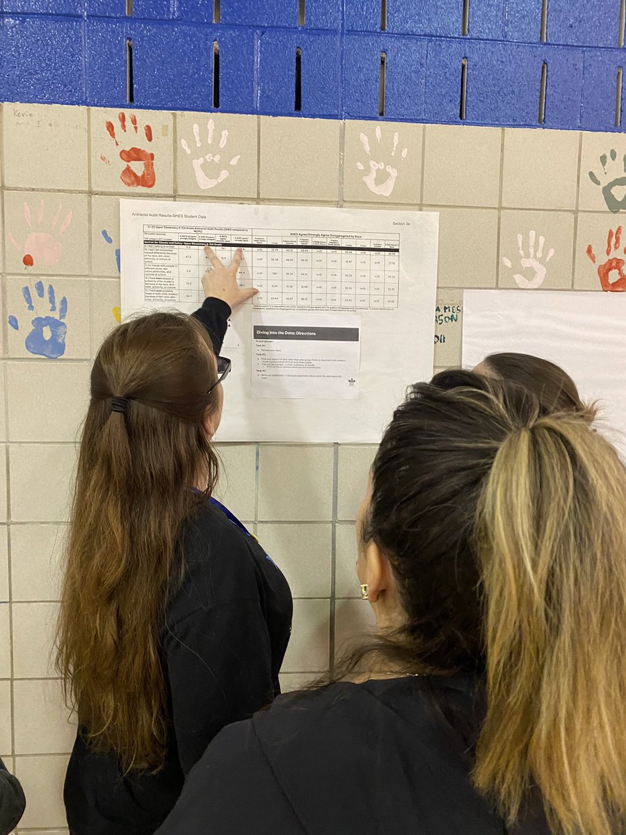 SummitHallRS's tweet photo. Anti Racist Audit Data Dive PD #allengaged #digdeep #allmeansall https://t.co/9DMzHZMMqa