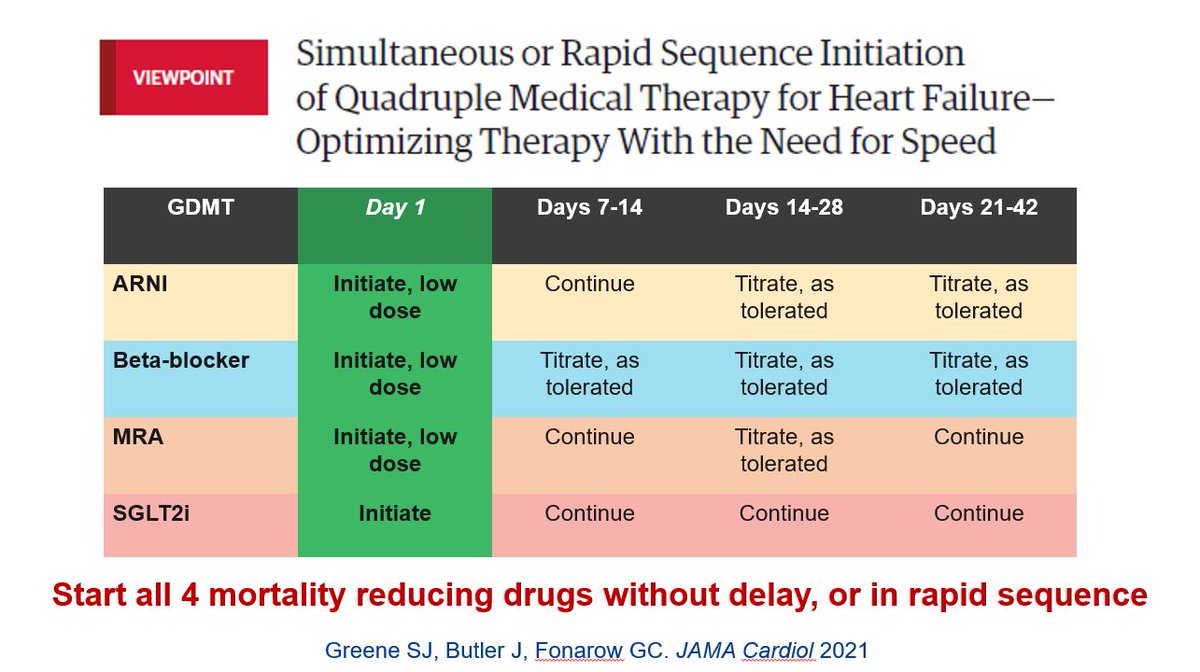 Steve Greene (@sjgreene_md) on Twitter photo Don't delay.
Fight clinical inertia.
Start 4 pillars in eligible patients.
Quickly.
Time to consider the "time to #quadtherapy" performance measure for #HFrEF
<a href="/IzzaShahid_/">Izza Shahid</a> <a href="/gcfmd/">Gregg Fonarow MD</a> <a href="/DCRINews/">Duke Clinical Research Institute</a> <a href="/JCardFail/">Journal of Cardiac Failure</a> <a href="/JavedButler1/">Javed Butler</a> <a href="/robmentz/">Robert Mentz, MD</a> <a href="/dranulala/">Anu Lala-Trindade</a> <a href="/AndrewJSauer/">Andrew J Sauer MD</a>
onlinejcf.com/article/S1071-… Don't delay.
Fight clinical inertia.
Start 4 pillars in eligible patients.
Quickly.
Time to consider the "time to #quadtherapy" performance measure for #HFrEF
<a href="/IzzaShahid_/">Izza Shahid</a> <a href="/gcfmd/">Gregg Fonarow MD</a> <a href="/DCRINews/">Duke Clinical Research Institute</a> <a href="/JCardFail/">Journal of Cardiac Failure</a> <a href="/JavedButler1/">Javed Butler</a> <a href="/robmentz/">Robert Mentz, MD</a> <a href="/dranulala/">Anu Lala-Trindade</a> <a href="/AndrewJSauer/">Andrew J Sauer MD</a>
onlinejcf.com/article/S1071-…