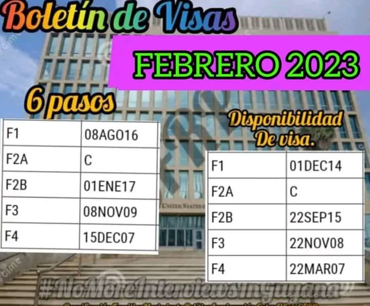Jorgeglezspear's tweet photo. The F2A category has been "current" for almost two years. The four family-based categories were stopped in the Visa Bulletin (F1, F2B, F3, F4) Why has the principle of equal treatment of the INA been stopped for those categories ? @SecBlinken @TravelGov @StateDept @WHAAsstSecty https://t.co/v7oMcwDQiD