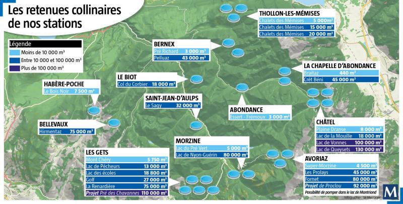 Juliette_B_B's tweet photo. 💧Dans le Chablais, on n'a pas beaucoup de piscines, mais on a des retenues d'eau. 
❄️On a fait le point sur ces aménagements qui cristallisent les tensions dans les montagnes de Haute-Savoie, avec @DumurMathilde    
👉 https://t.co/ACeFnLH6xT https://t.co/HOyjyF3tkh