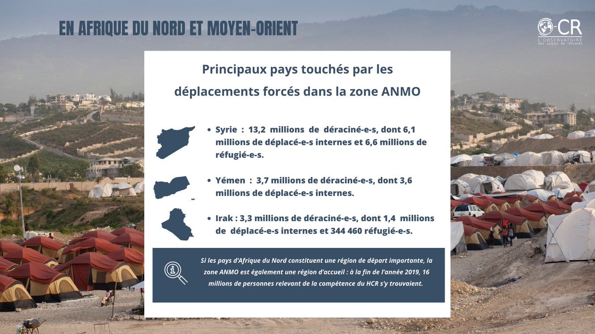 ObsRefugies's tweet photo. 
🔵 L’OCR revient sur l’organisation des camps de réfugié-e-s dans le monde.

ℹ️ Plus d’informations dans ce post.
#camps #réfugiés #Europe #Afrique #ANMO https://t.co/yvne2AEPRH