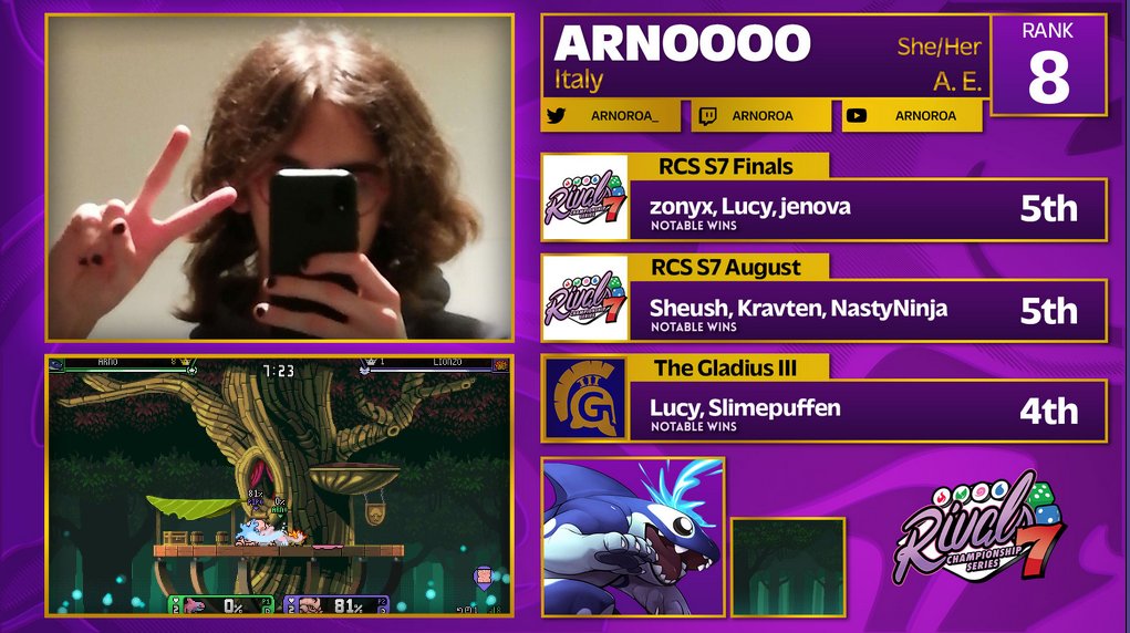 im number 8 in europe!!! very happy i was able to get here in my first season of competing, was a lotta fun :)