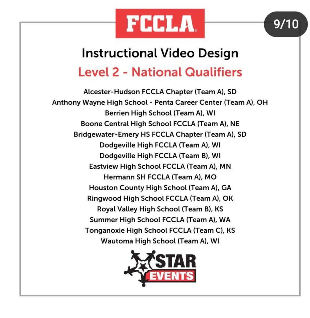 SDFCCLA's tweet photo. Congratulations to the #SDFCCLA chapters that qualified for NLC in online STAR Events.  Way to go Alcester-Hudson, Bowdle, Bridgewater-Emery, Parkston, &amp; Redfield.  Good luck as you compete in Denver. https://t.co/Ok84JjxeBs