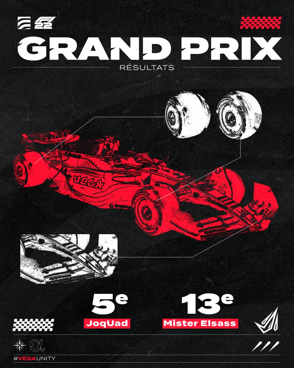VegaEsport's tweet photo. 🔴 F1 ESPORT
Du côté de la F1, @JoqUad39 termine 5e de ce GP tandis que @MisterElsass passe la ligne d'arrivée à la 13e place à Austin ! 🇺🇸
Les chances de remporter le championnat pilote sont minces mais nous allons tout donner pour atteindre cet objectif 🙌 #VegaUnity https://t.co/GckjS8Ealv