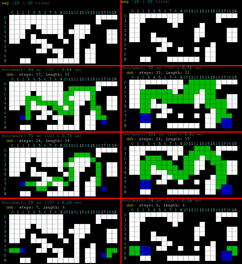 Ynet_dev's tweet photo. Path finding! Left side: 1-tile unit, right side: 2x2 tile unit. From top to bottom: plain map, 4-way path, 8-way path, path with wrap-around enabled.
#astar #indiedev #gamedev #indiegamedev #iniegame #indie #solodev #solodeveloper #javascript #ynet https://t.co/r5wwp2xhpR