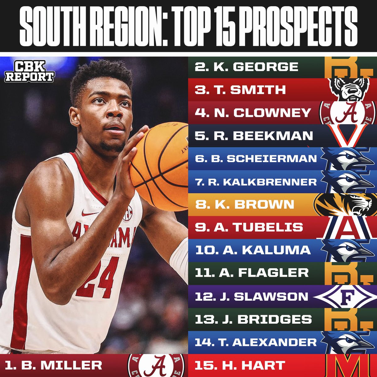 College Basketball Report on Twitter "The top 15 NBA prospects in each