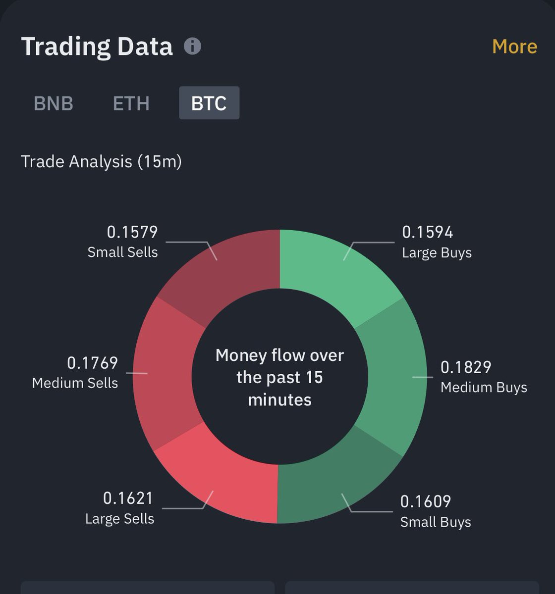 Trade carefully😎😎😎