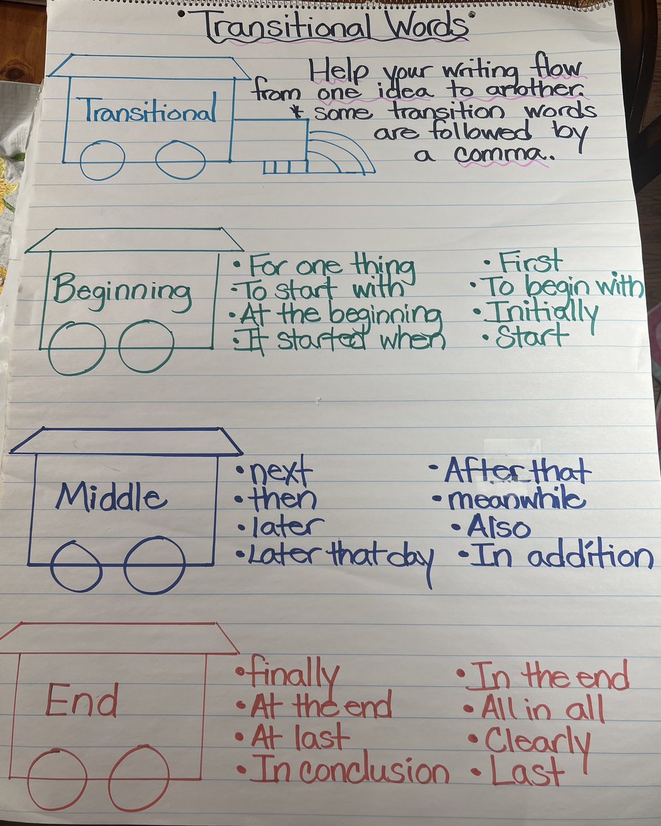 Mrs4Teaching's tweet photo. Get on the Transition Word Train! Punch your ticket and connect your ideas when writing from the beginning, through the middle and to the end🚂🚂 I made this anchor chart for a mini Writing lesson as part of a Reading unit 📝@RCNJTeacherEd @ProfSanacore https://t.co/30MWPjxaSQ