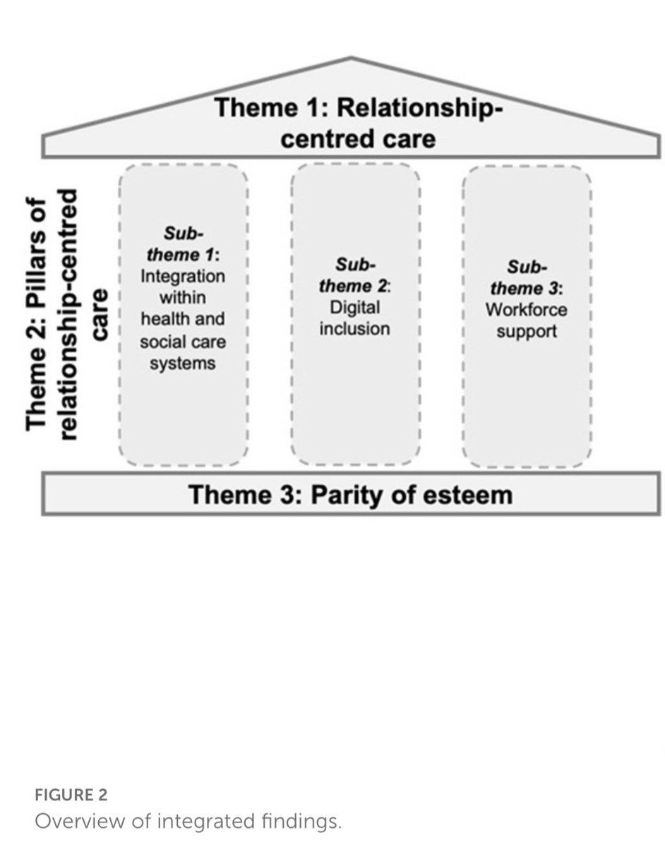 Prof Katherine Sleeman tweet media