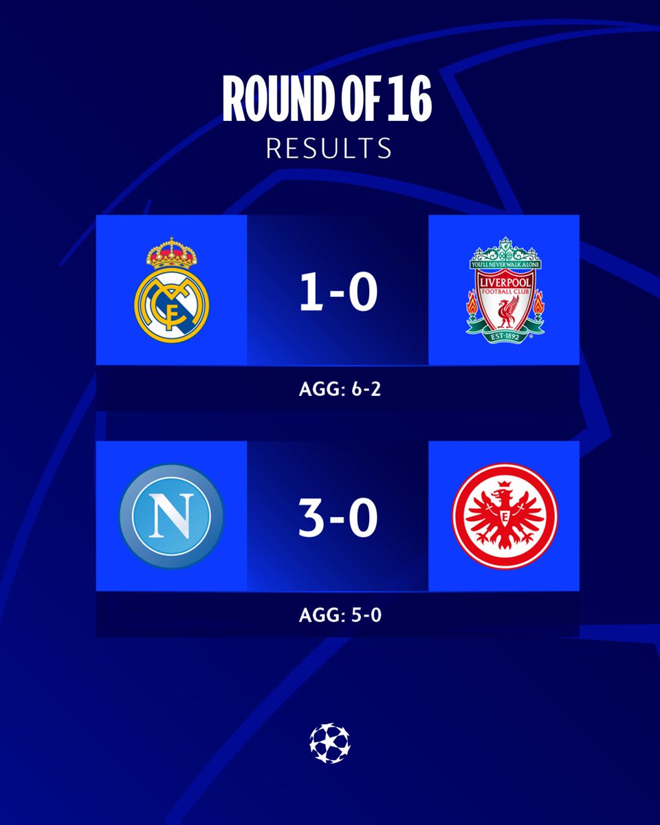 ChampionsLeague's tweet photo. Madrid &amp; Napoli complete quarter-final lineup ✔️

#UCL https://t.co/sBn0aFL7SB