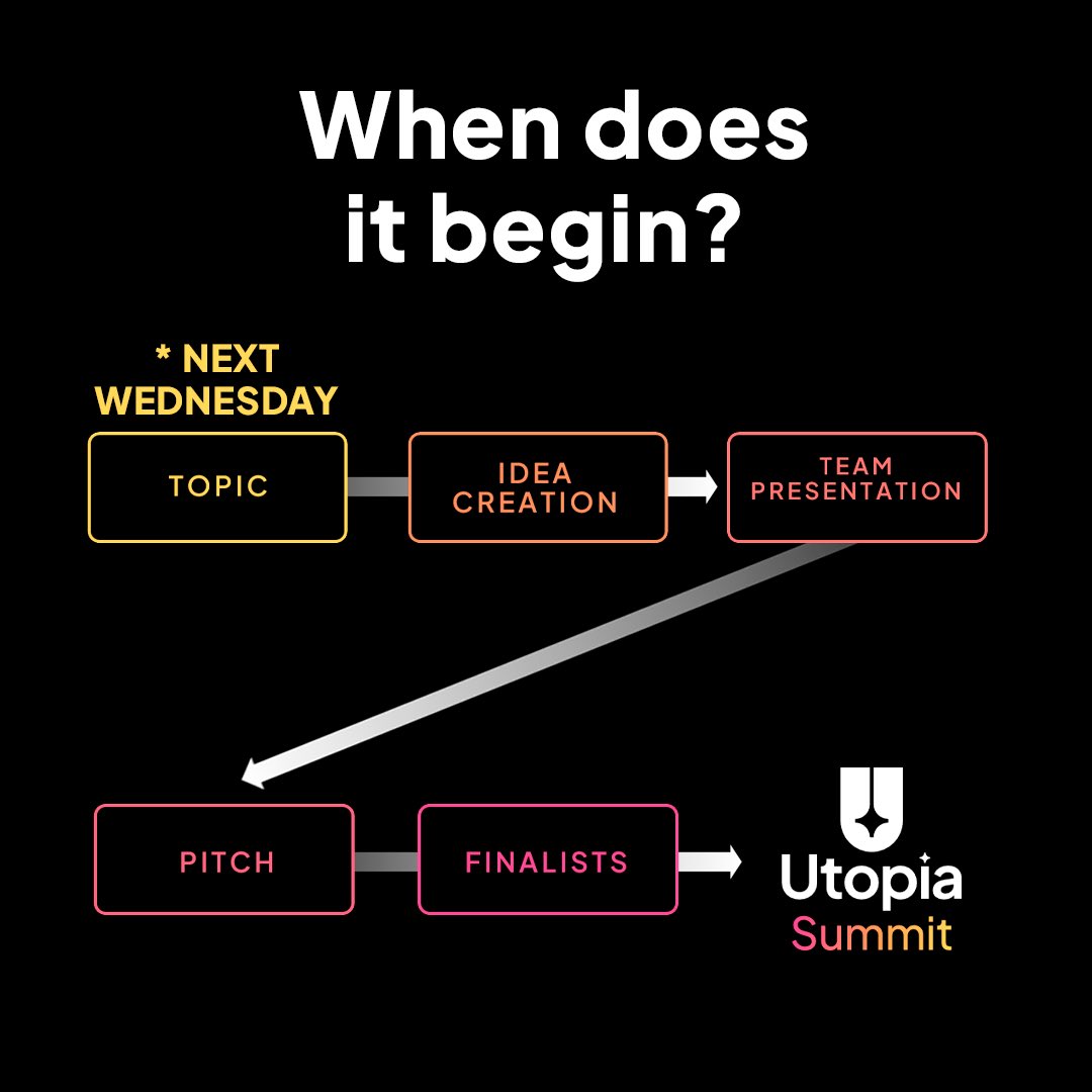 UtopiaAvatars's tweet photo. Starting today, a discord channel will be opened & you have 1 week to begin discussing topics. On Wednesday, 22nd of March, proposals open for the topic submission & you will be given two weeks before the community decides on the topic we will be moving forward with. The following month will be for submitting your ideas before the proposals close. Over the next month, you will be working on your document, including your team & how this team is delivering the proposal. The last big group stage is the pitch. This is where you will present the document you've been working on & the community will select 10 finalists. These 10 finalists will have 3 months before presenting to the jury at the Utopia Summit.
