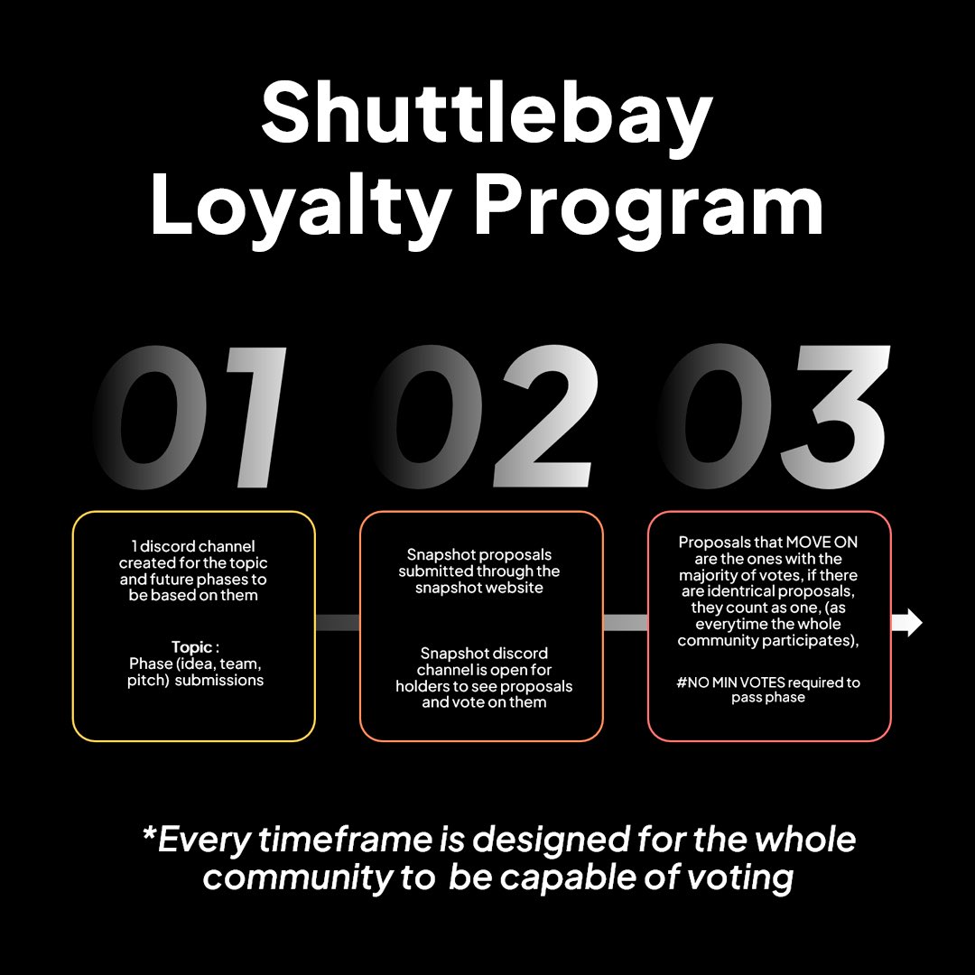UtopiaAvatars's tweet photo. The jury are winners from the community and their selection is based on the Shuttlebay loyalty program, so keep on interacting! https://t.co/UTEkuyega8