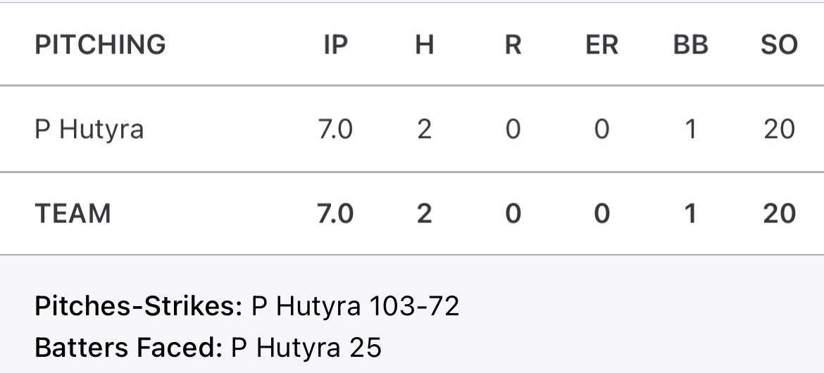 Stix Baseball (@stixbaseballtx) on Twitter photo .<a href="/PHut07/">ParkerHut07</a> (2023, <a href="/OU_Baseball/">Oklahoma Baseball</a> ) strikes out 20โผ๏ธ en route to a CG shut out โฌ๏ธโฌ๏ธ .<a href="/PHut07/">ParkerHut07</a> (2023, <a href="/OU_Baseball/">Oklahoma Baseball</a> ) strikes out 20โผ๏ธ en route to a CG shut out โฌ๏ธโฌ๏ธ
