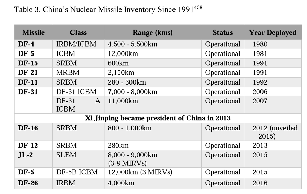 New #OpenAccess PhD from @Waikato: 

The evolution of China’s nuclear weapons program and doctrine and its implications for international security by <a href="/khusrow87/">Khusrow Akkas Abbasi</a>

hdl.handle.net/10289/15332

#China #nuclearweapon #security #weapons