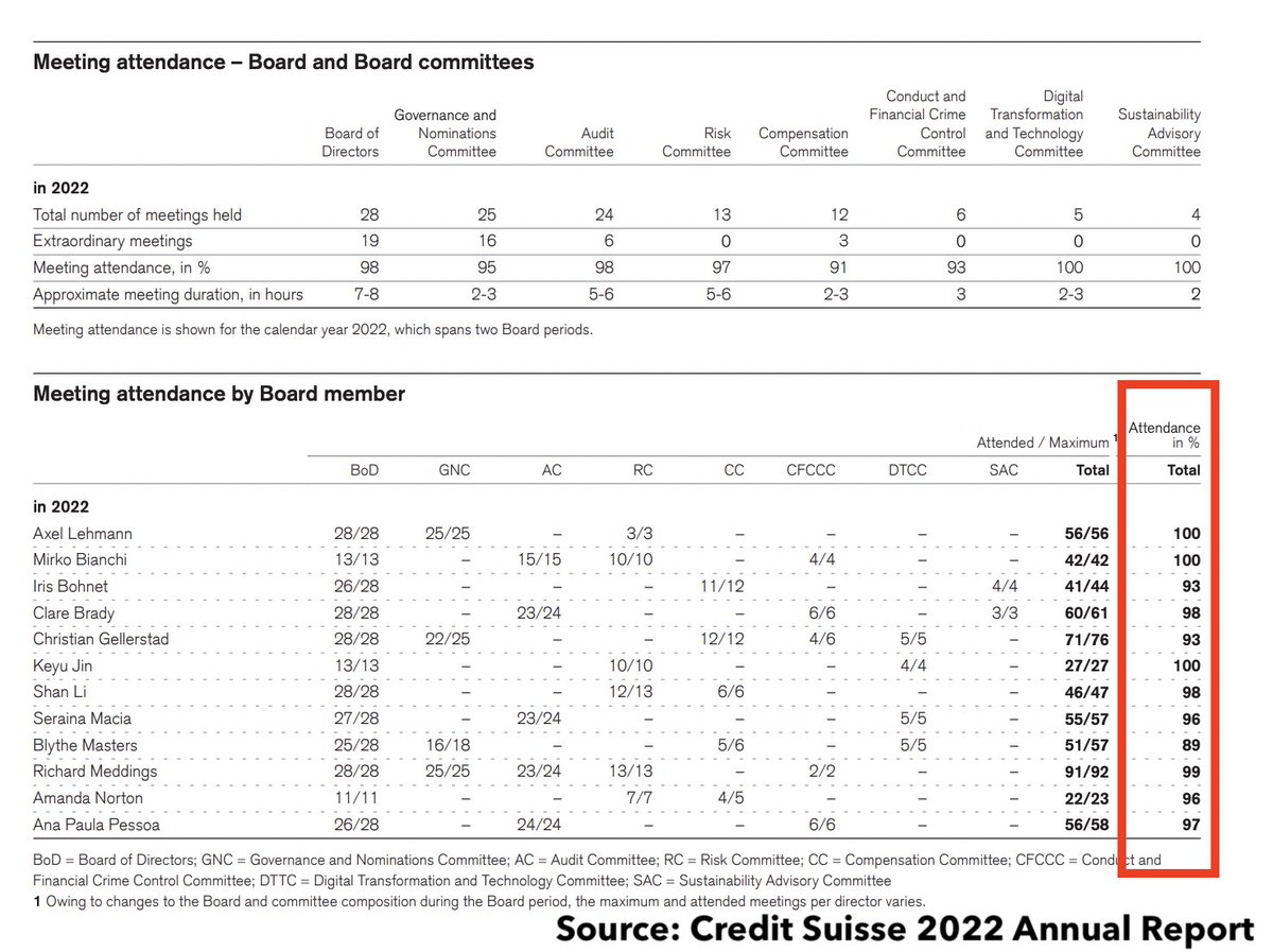 Jack Farley on Twitter "The Credit Suisse Annual report (452 pages