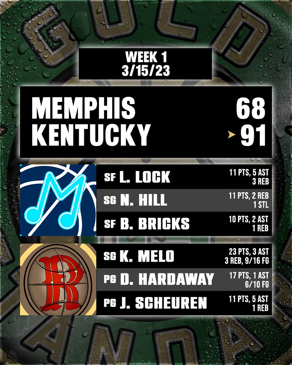 Gold Standard Basketball tweet media