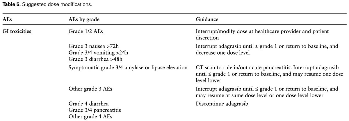 DocJZ's tweet photo. Hope this will be helpful: Practical guidance for the management of adverse events in patients with #KRAS #G12C-mutated non-small cell lung cancer receiving #adagrasib
https://t.co/moUu9Hz8v3 https://t.co/d9oho13YeC