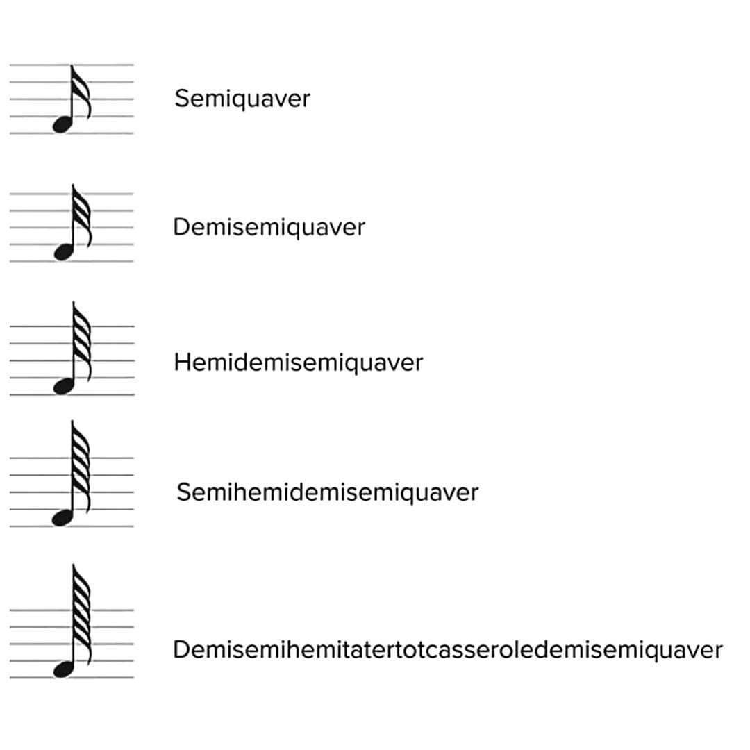 Threatening Music Notation (@threatnotation) on Twitter photo 