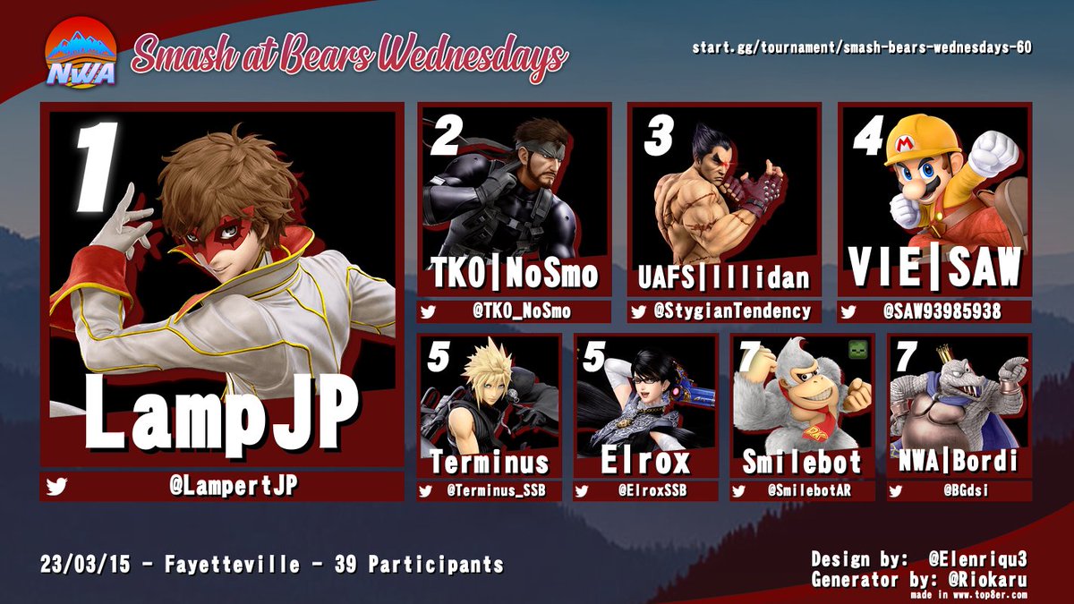Arkansas_Smash's tweet photo. Bears 60 was huge!  Lamp reclaims her throne despite 39 entrants and a central invasion!

🥇 @LampertJP
🥈 @TKO_NoSmo
🥉 @IllidanSSB
4️⃣ @SAW93985938
5⃣ @Terminus_SSB &amp; @ElroxSSB
7⃣ @SmilebotAR &amp; @BGdsi

LL: JDthefallen

#SmashArkansas #NWASmash https://t.co/dsIQGrH394