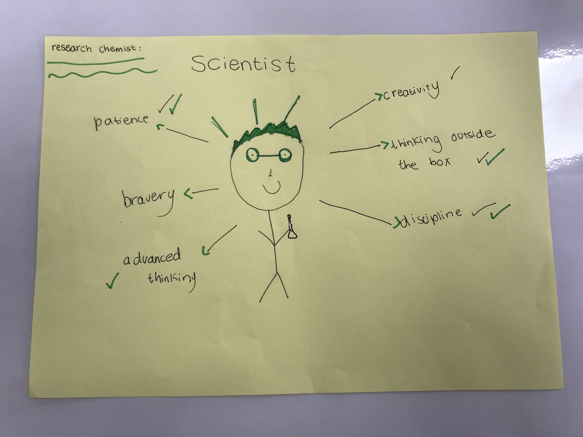 KnightbusSci's tweet photo. A selection of #DrawAScientist illustrations using the @ScienceWeekUK activities pack, connecting Science with creativity and artistry. https://t.co/HlcZgo7AYv
