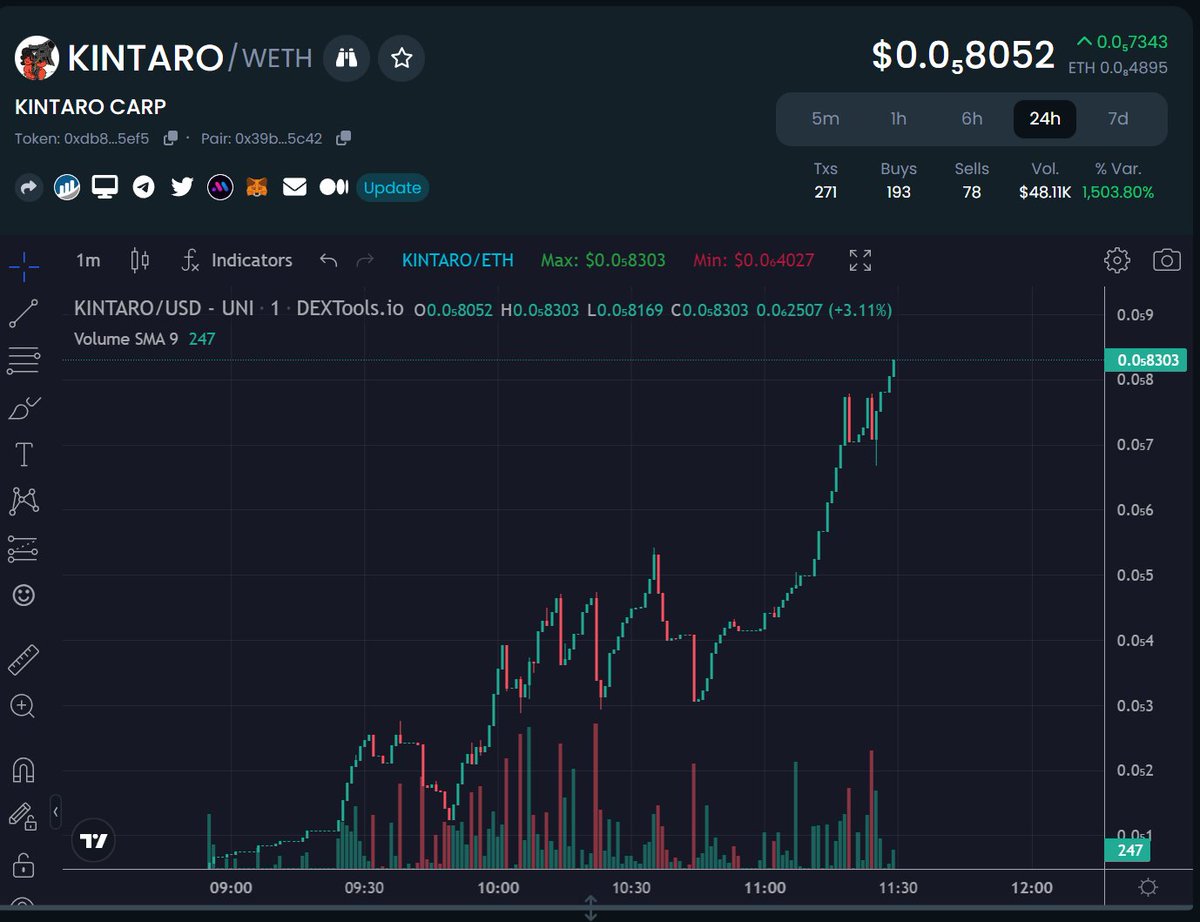 KINTARO_ERC20's tweet photo. $KINTARO NEXT LEG IS 100k MCAP

https://t.co/128VOwLOI4 https://t.co/RIl507UbRB