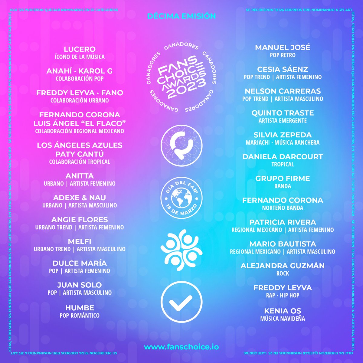 GANADORES FANS CHOICE AWARDS 2023 
fanschoice.io/ganadores-fans…

Recuerden que fueron elegidos por los fans, no los eligió ninguna televisora, radiodifusora o marca, estos resultados son 100% la elección de los fans, por lo que tienen más valor.

#fanschoiceawards2023 #fcha2023 #nfts