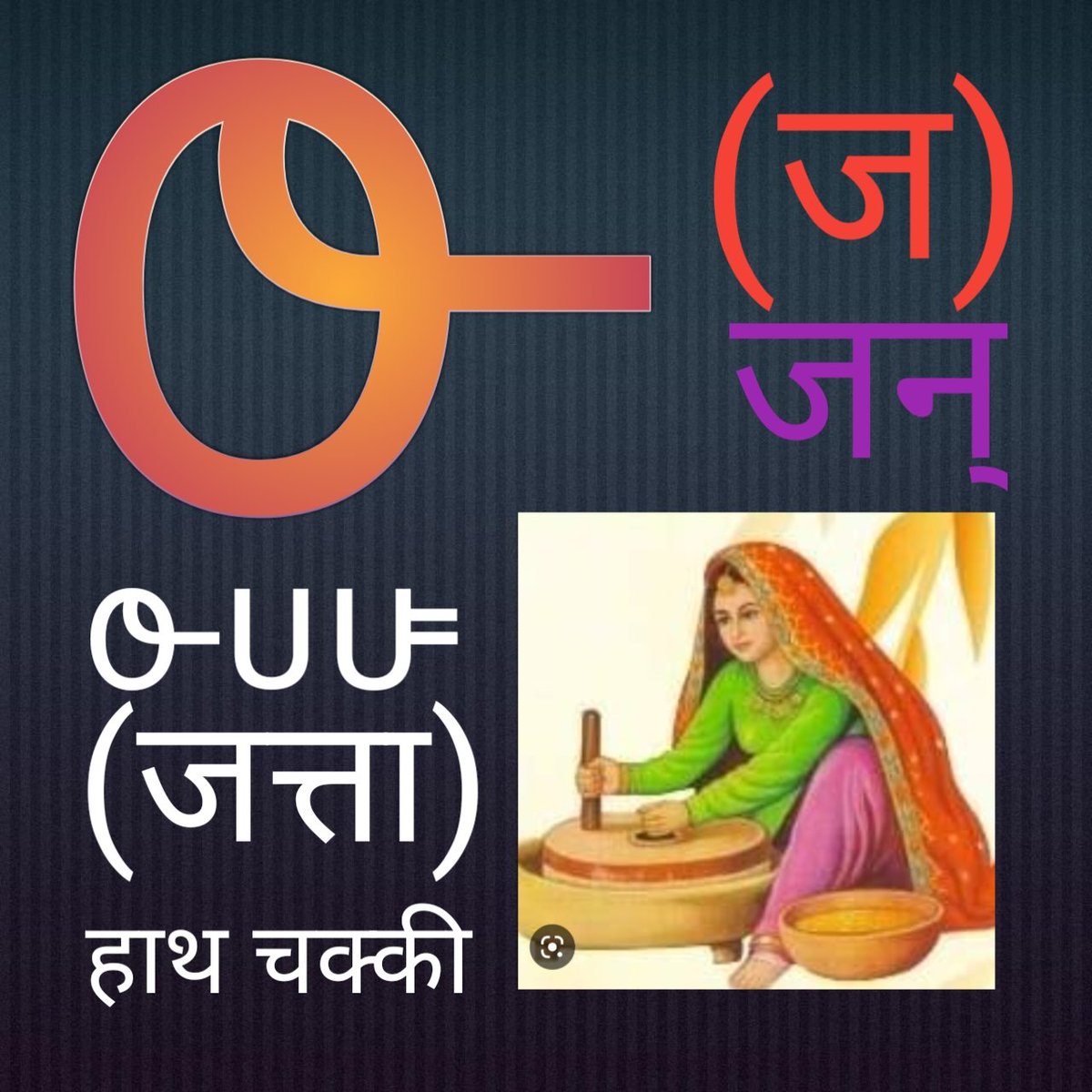 𑴁𑴉 𑴫𑴳𑴍𑴺𑵀 𑴎𑴽𑵀𑴘𑴳 𑴧𑴲𑴠𑴲 (आओ सीखें गोंडी लिपि) एक कदम गोंडी लिपि की ओर