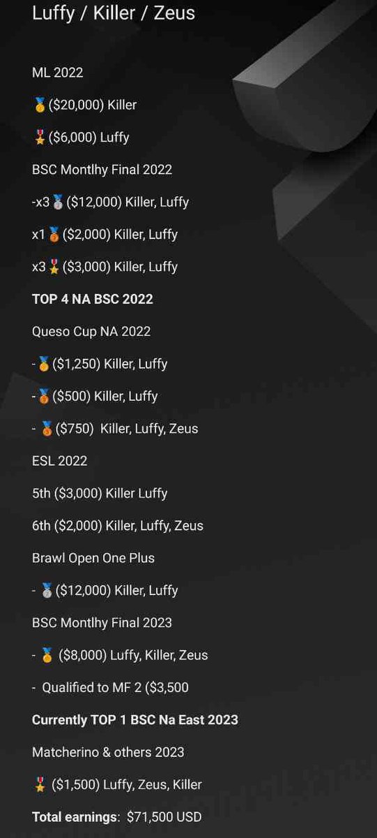 Our contract with Mystic has ended and we are now F/A looking for an organization to represent for the remainder of the year in the BSC.
contac : @SebasBs_

RT+❤️