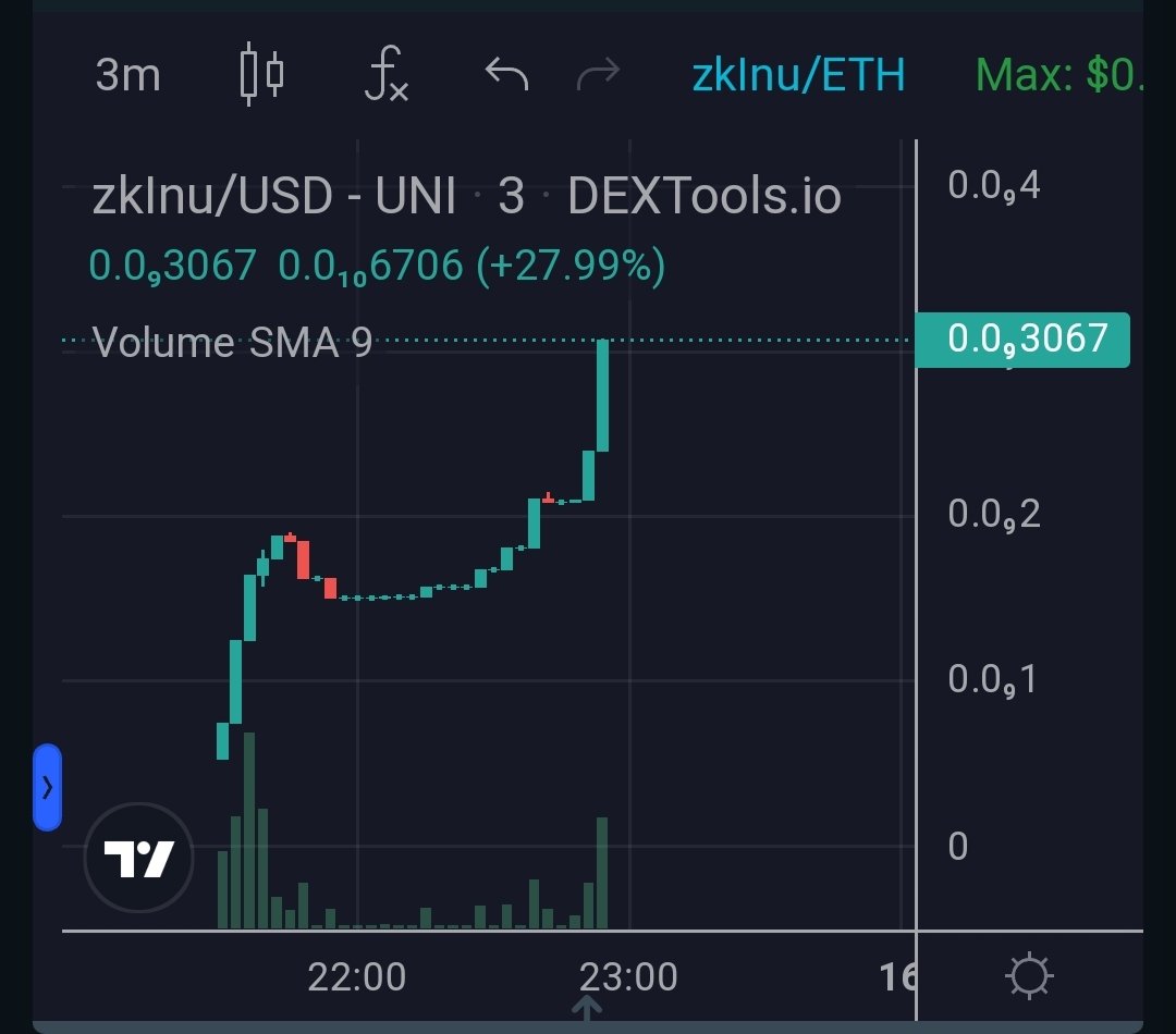 GemsFinderr's tweet photo. First meme coin on zkEVM #Polygon!💜

@zkinu_io just launched on eth! 
30k mcap👀 Ownership renounced🤝

🔜Website live in next 24h
🔜Roadmap

Chart: https://t.co/5OyDpTF2Jk

TG: https://t.co/IRA6tzviWb

NFA DYOR! https://t.co/ky2xhQaSzu