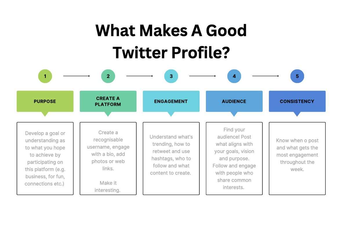 olivia__mh26's tweet photo. #makingsocialmedia https://t.co/Vvb1RgfRLg