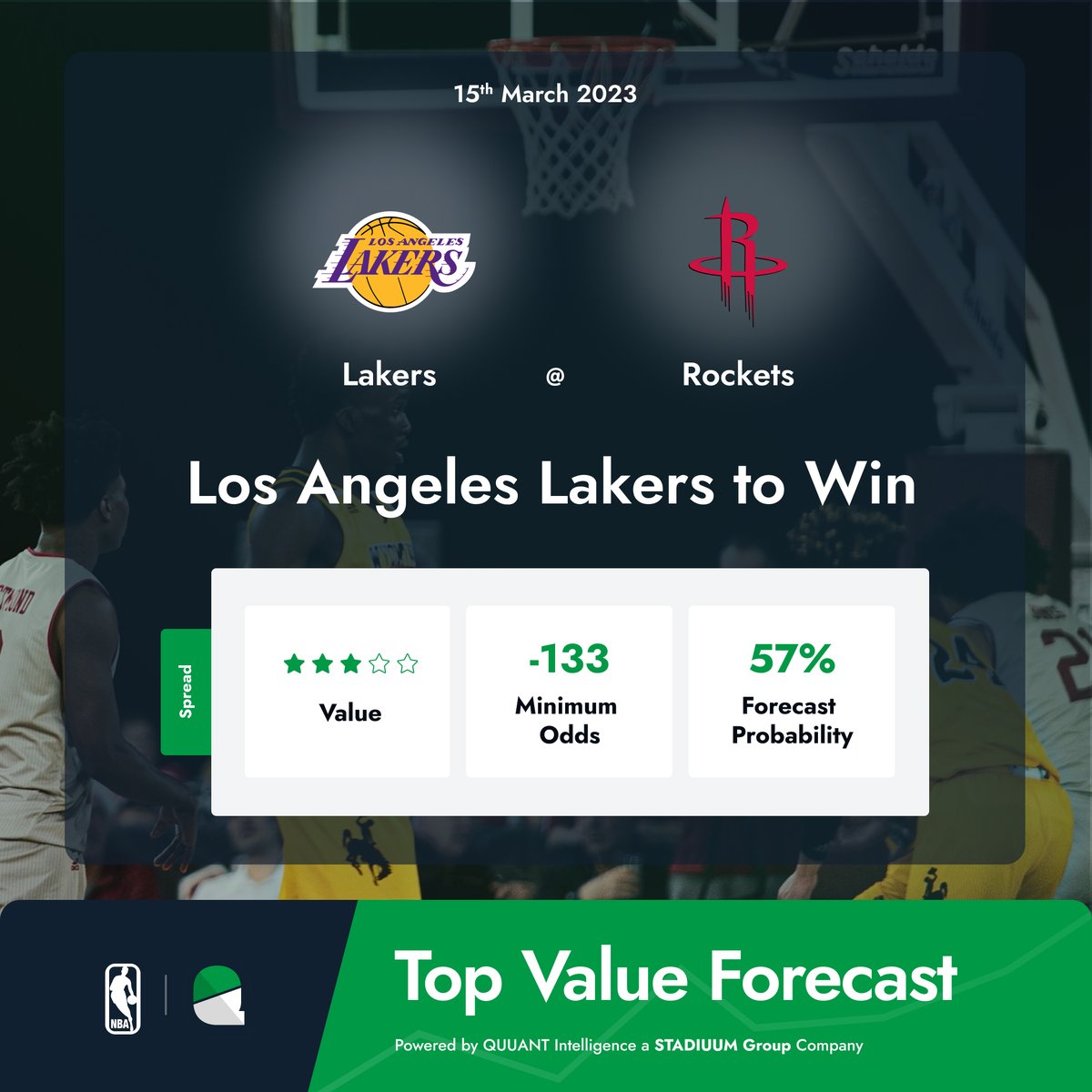 🚨 Top Value Forecast 

Los Angeles Lakers to Win🏀

The Lakers visit the Hornets, with a forecasted 57% probability of a Lakers Win. 

QUUANT forecasts use AI driven, sport specific algorithmic modelling📈 

⚡️𝙋𝙤𝙬𝙚𝙧𝙚𝙙 by QUUANT.io 

#NBA
