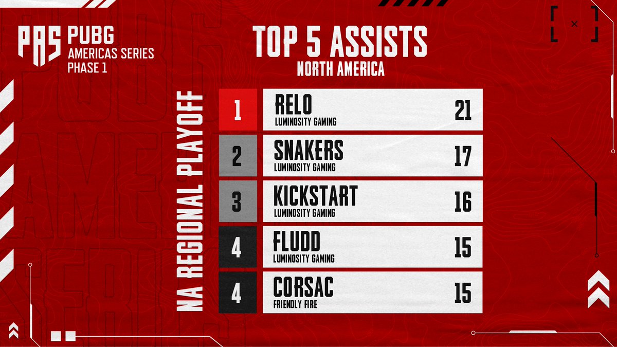 PUBG Esports tweet media