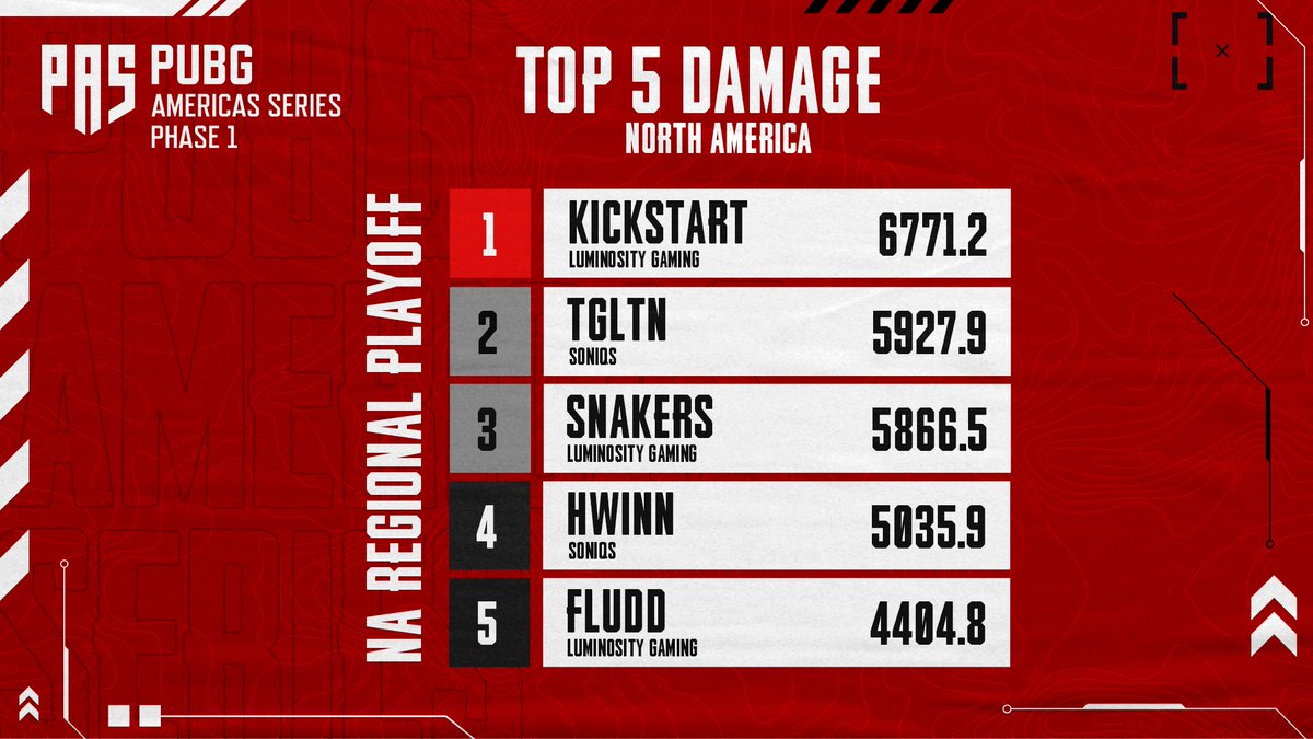 PUBG Esports tweet media