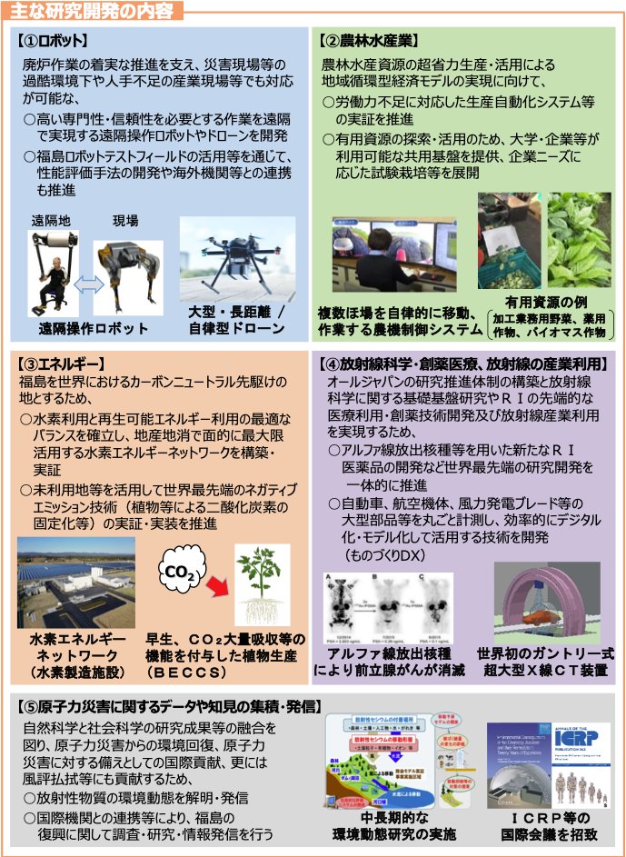 mitsuaki1988's tweet photo. 福島県双葉郡浪江町にOIST並みの規模で新しい研究教育機構 "F-REI" が出来るという話を聞きました。 私立の学校法人であるOISTは教育研究に主眼を置く一方、特殊法人のF-REIは産業化を見据えた研究開発を重視するとのこと。どうなるか楽しみです。
https://t.co/1Zev2SIEoP https://t.co/TKwik6KDri