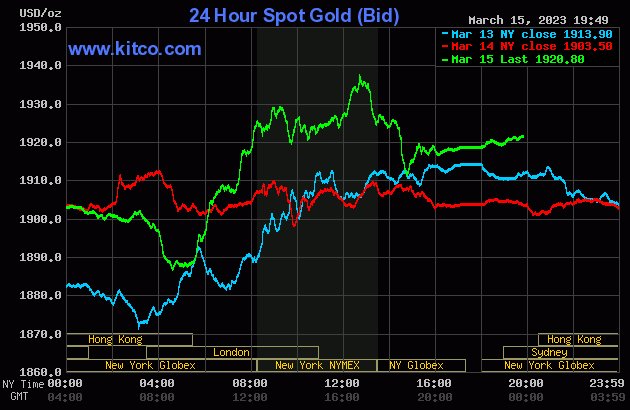 #Gold: SPDR Gold Shares ETF ($GLD) UP 0.7804%! Last at 178.21. ift.tt/dYIyL8u #MasterMetals