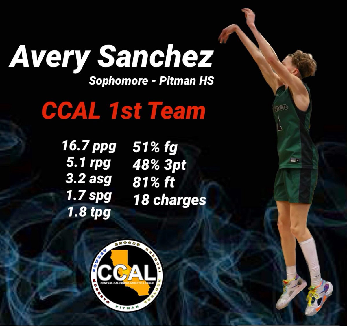 Congratulations Avery Sanchez on making CCAL 1st Team!