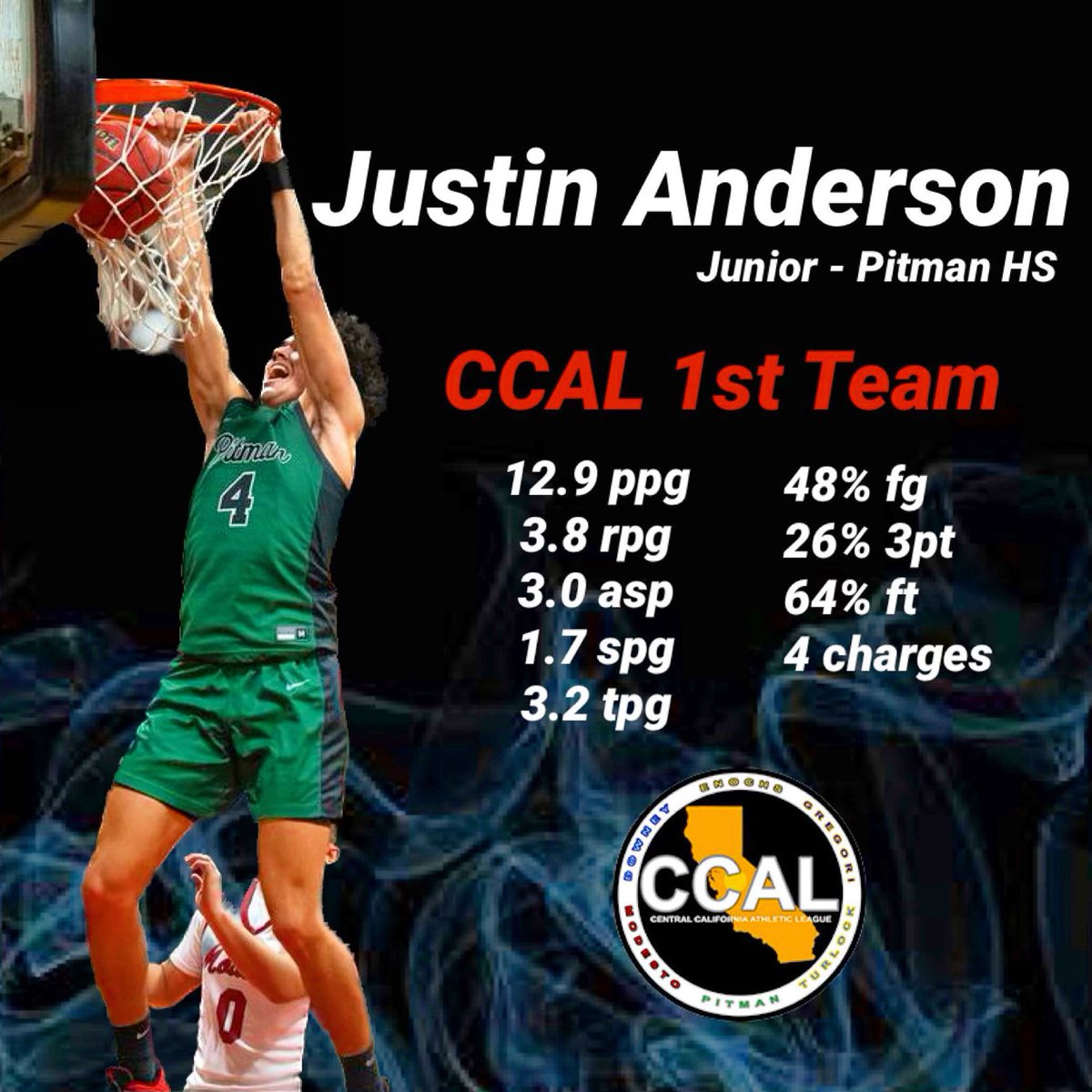 Congratulations Justin Anderson on making CCAL 1st Team!