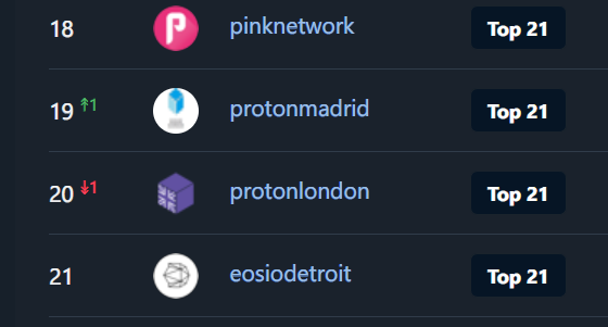 protonnz โ๏ธ (@protonnz) on Twitter photo Had a great catch up with Rob & Marcel from <a href="/FACINGSofficial/">FACINGS ๐ Creator now Live! ๐</a> today ๐๐คโ๏ธ
If you enjoy using the #NFT Collection Manager, be sure to give eosiodetroit a vote!
nftmanager.protonnz.com
New features coming soon! Had a great catch up with Rob & Marcel from <a href="/FACINGSofficial/">FACINGS ๐ Creator now Live! ๐</a> today ๐๐คโ๏ธ
If you enjoy using the #NFT Collection Manager, be sure to give eosiodetroit a vote!
nftmanager.protonnz.com
New features coming soon!
