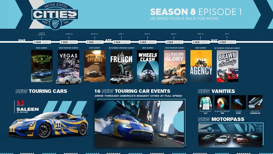 GREENY_SO's tweet photo. In 4 months (November 17 to March 15) The Crew 2 received more content than NFS Payback, Heat, and Unbound combined 

23 Events
45 Cars
170 Vanity Items
33 LIVE Summits https://t.co/ubZuOyffWp