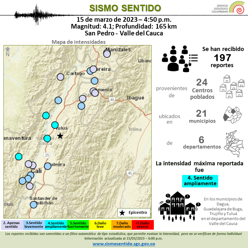 sgcol's tweet photo. #SGCSismoSentido 

Sismo de hoy 15 de marzo de 2023 a las 4:50 p.m. en San Pedro - Valle del Cauca, magnitud 4.1. Información obtenida gracias a reportes enviados por la comunidad. 

Mayor información: https://t.co/6vpxDzT4uR

Si lo sentiste repórtalo en: https://t.co/C1pYKxon1B https://t.co/wzVLgIAUYE