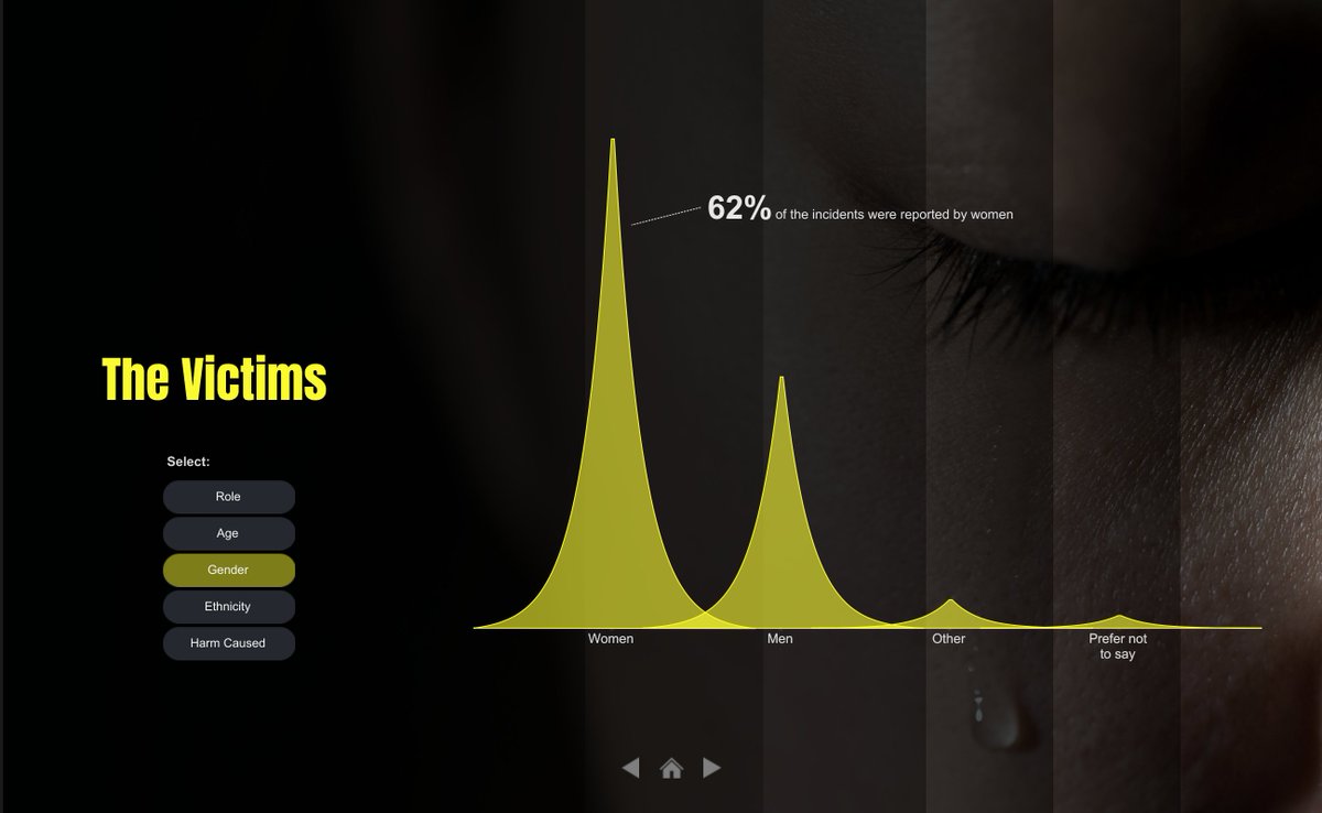 On the 2nd anniversary of the Atlanta Shootings that took the lives of 8 individuals, incl. 6 Asian women... 

<a href="/Sunhpiris/">Iris</a> &amp; I wanted to share our #dataviz, highlighting anti-Asian racism &amp; hate in Canada

#StopAsianHate #StopAAPIHate 
<a href="/tableaupublic/">Tableau Public</a> 

🔗public.tableau.com/app/profile/ir…