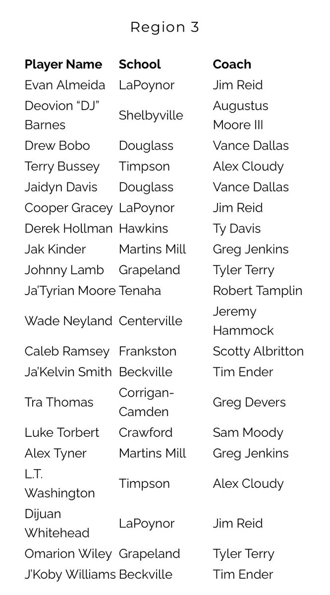 Grapeland Basketball tweet media